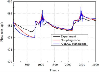 Development and validation of ARSAC-CORTH coupling code based on a generic coupling architecture